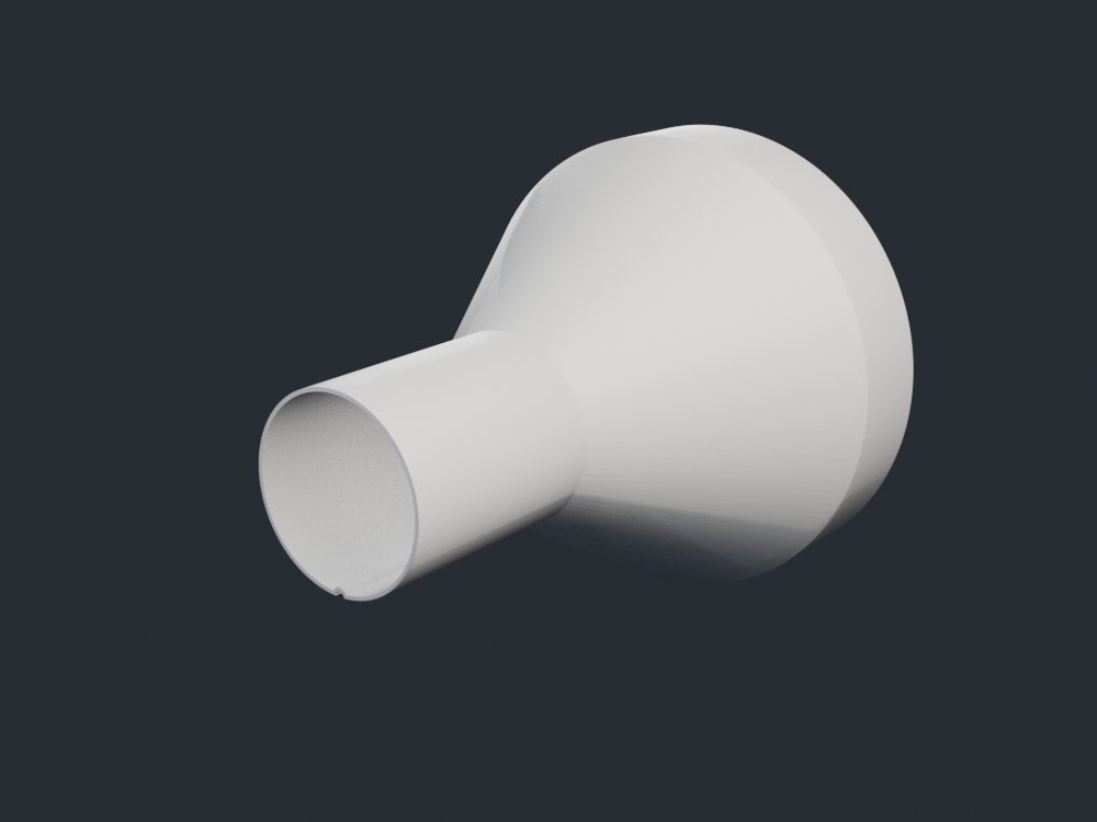 Speed funnel render